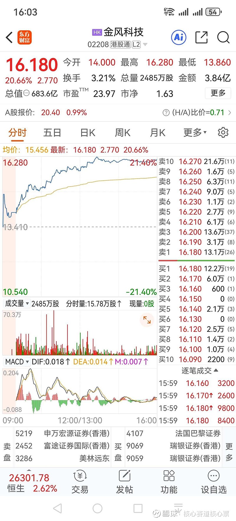 中天科技涨4.20%，股价创历史新高