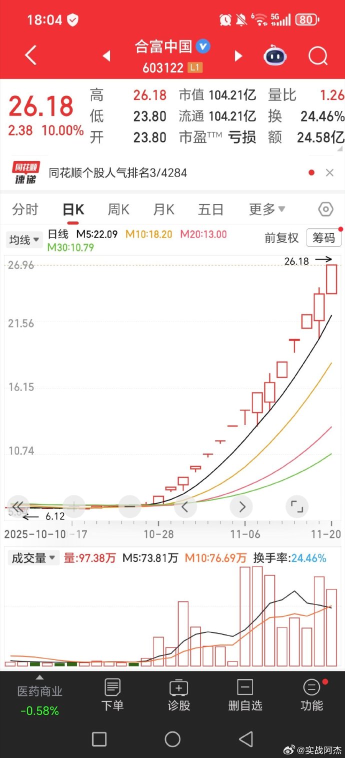 中天科技涨4.20%，股价创历史新高