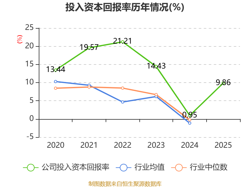 杭氧股份：2025年度净利润约9.49亿元，同比增加2.87%