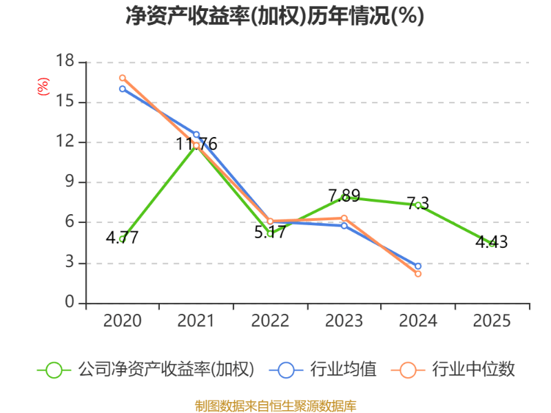 杭氧股份：2025年度净利润约9.49亿元，同比增加2.87%