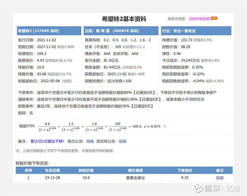 新希望：关于不向下修正“希望转2”转股价格的公告