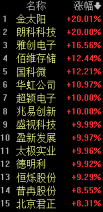 德明利涨停，龙虎榜上机构买入5.70亿元，卖出5.55亿元