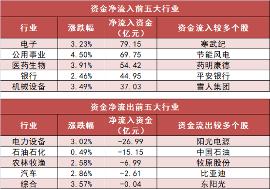 德明利涨停，龙虎榜上机构买入5.70亿元，卖出5.55亿元
