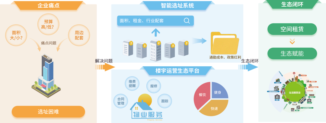 工信部：推动国家高新区加快布局智能算力设施 建设高质量数据集