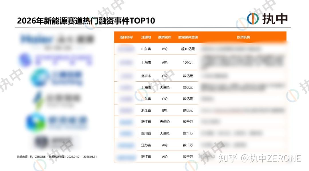 诺瓦聚变完成7亿元天使+轮融资，天使轮累计融资创国内民营聚变企业纪录