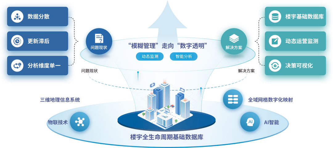 工信部：推动国家高新区加快布局智能算力设施 建设高质量数据集