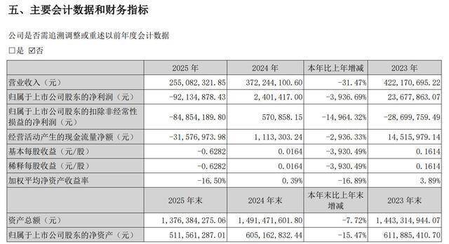 002927，业绩突变！或年度首亏