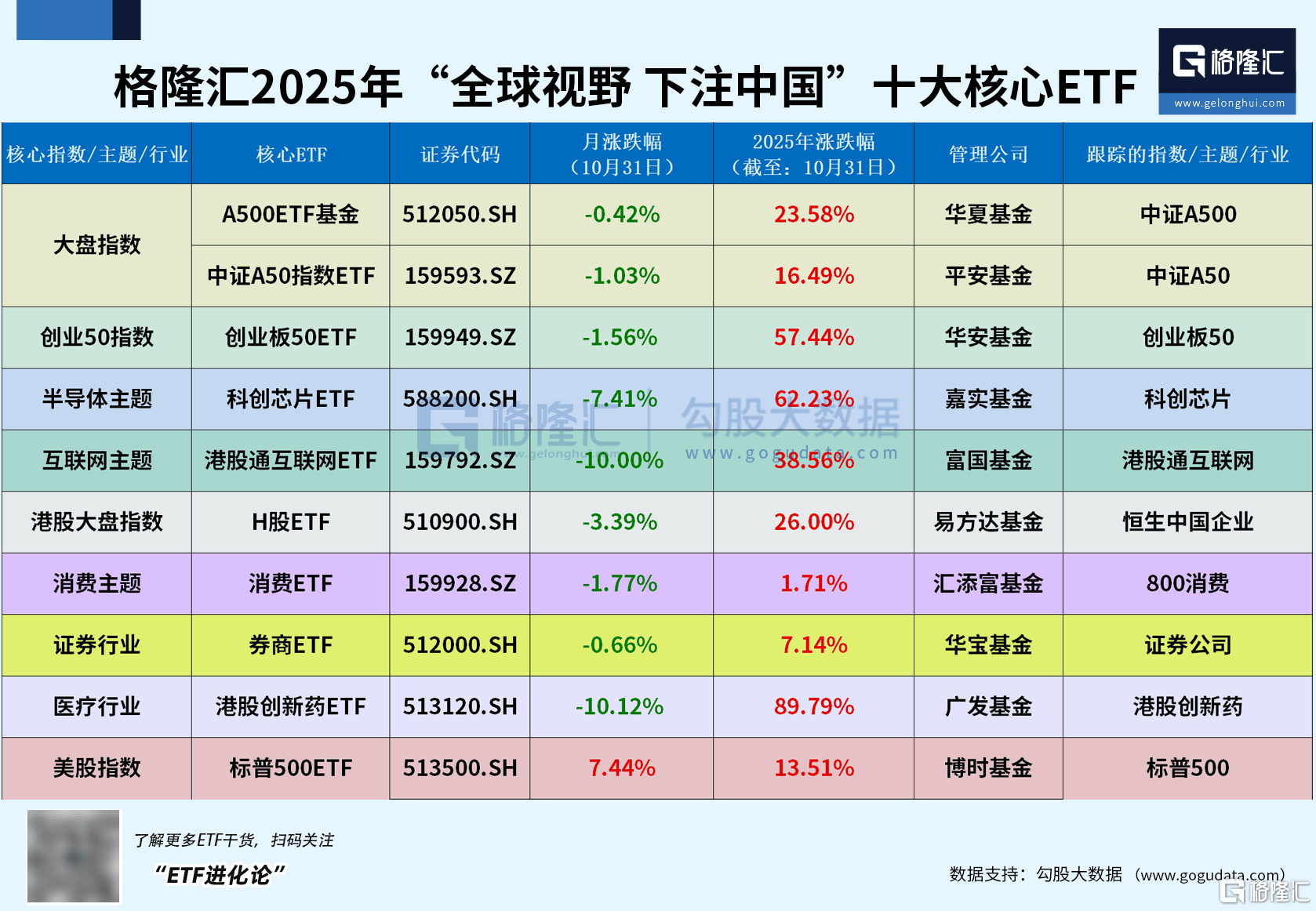 中证A500指数ETF今日合计成交额322.45亿元，环比增加13.05%