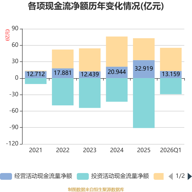 保变电气：一季度净利润5956.36万元 同比增长110.39%