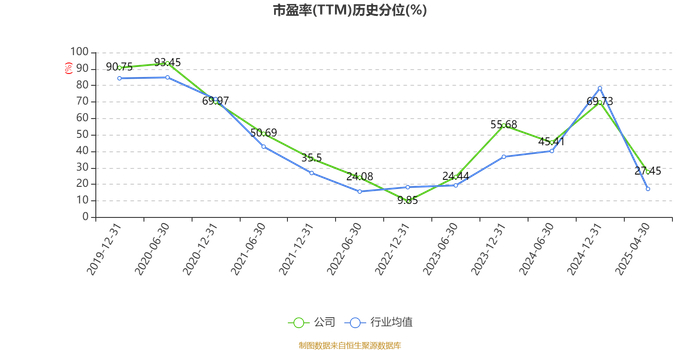 保变电气：一季度净利润5956.36万元 同比增长110.39%