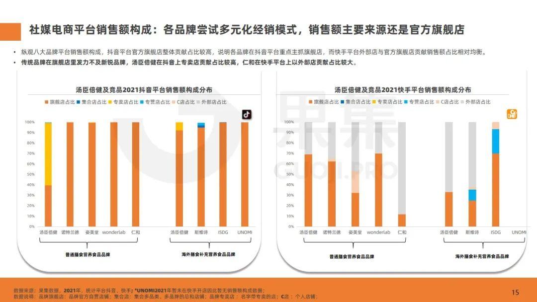 汤臣倍健：2026年公司将商超渠道作为重点发力方向之一