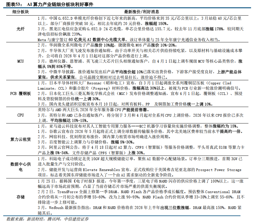 中信建投：A股迎修复行情 围绕景气行业布局