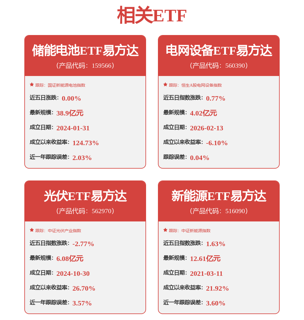 亿纬锂能：关于提前赎回“亿纬转债”的第九次提示性公告