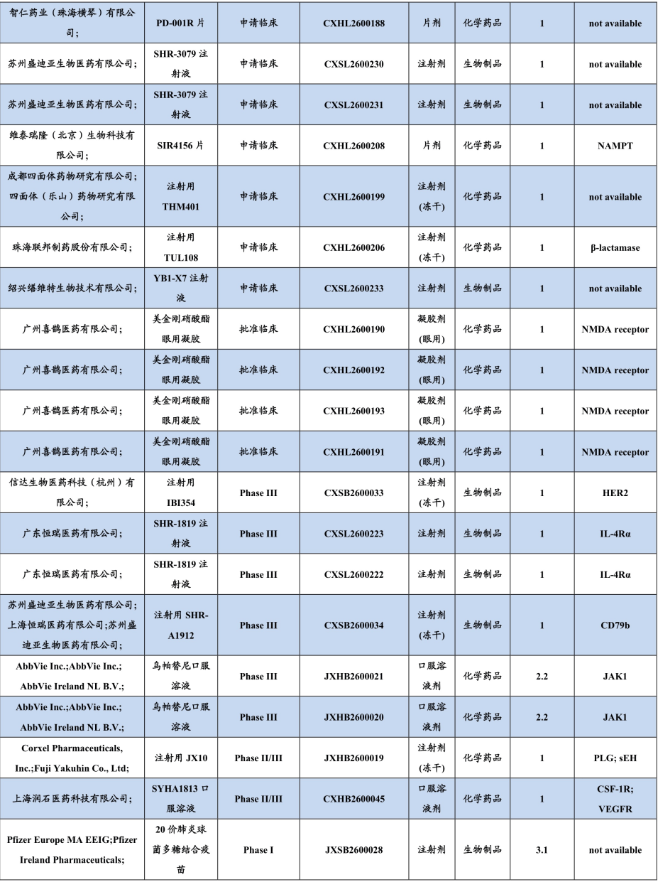 丽珠集团：2026年全力推进多款产品的上市审评工作