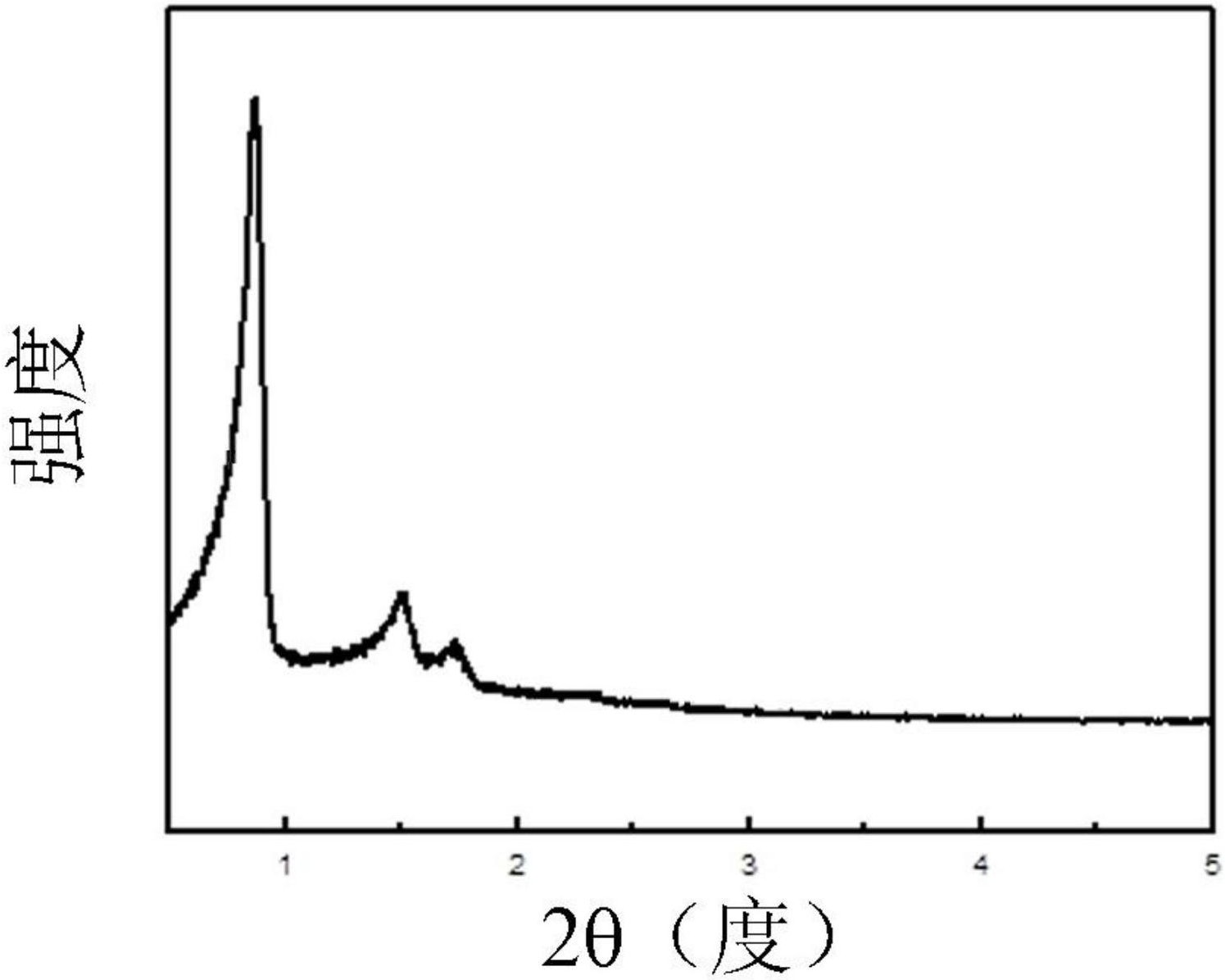 中国石油获得发明专利授权：“一种烯烃聚合催化剂组分、烯烃聚合催化剂及其应用”