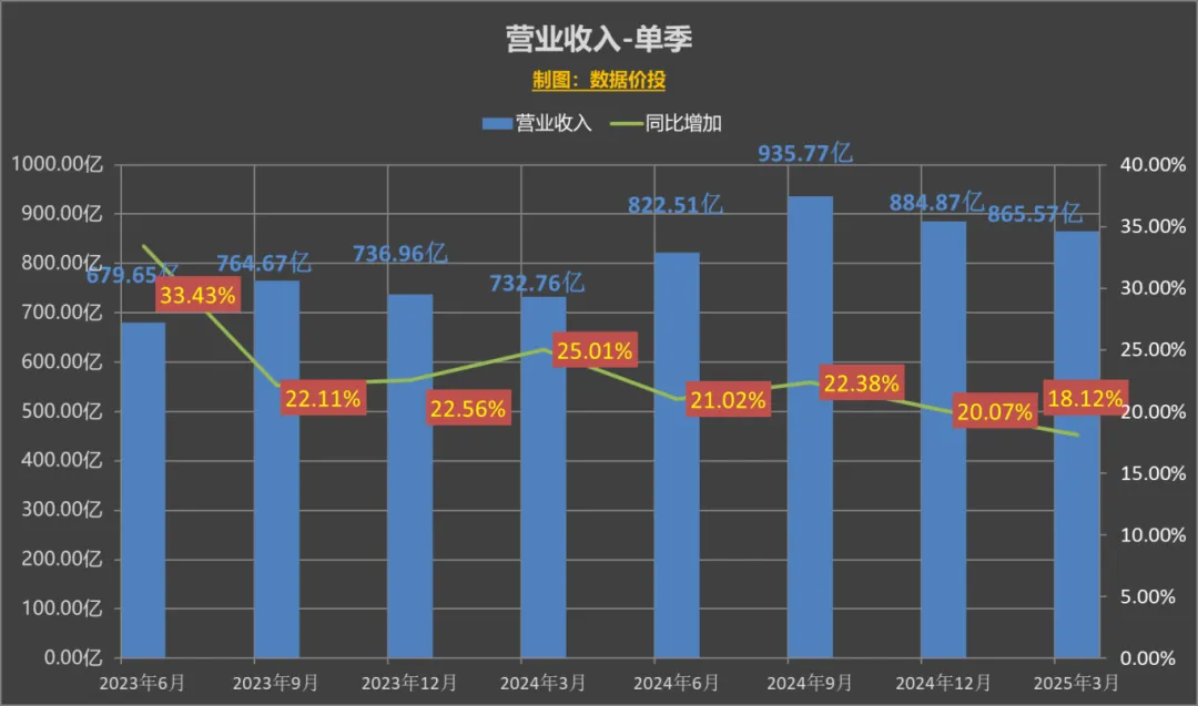 成都华微：下修业绩预期 修正后2025年净利润1.54亿元