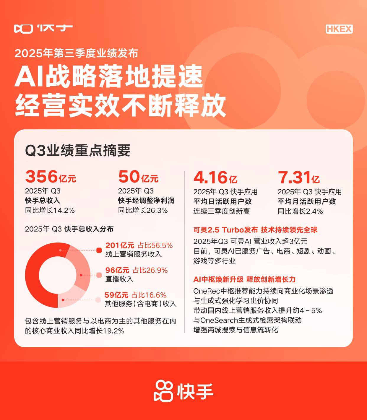 成都华微：下修业绩预期 修正后2025年净利润1.54亿元