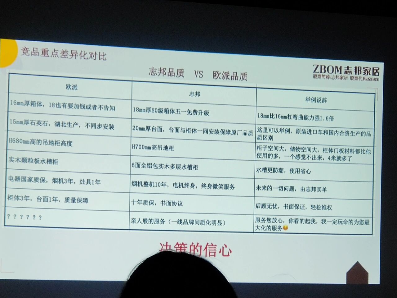 志邦家居：关于不向下修正“志邦转债”转股价格的公告