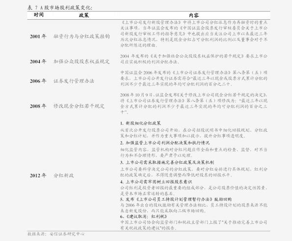 国金证券：债券市场正处于利于长端补涨和曲线压平的窗口期