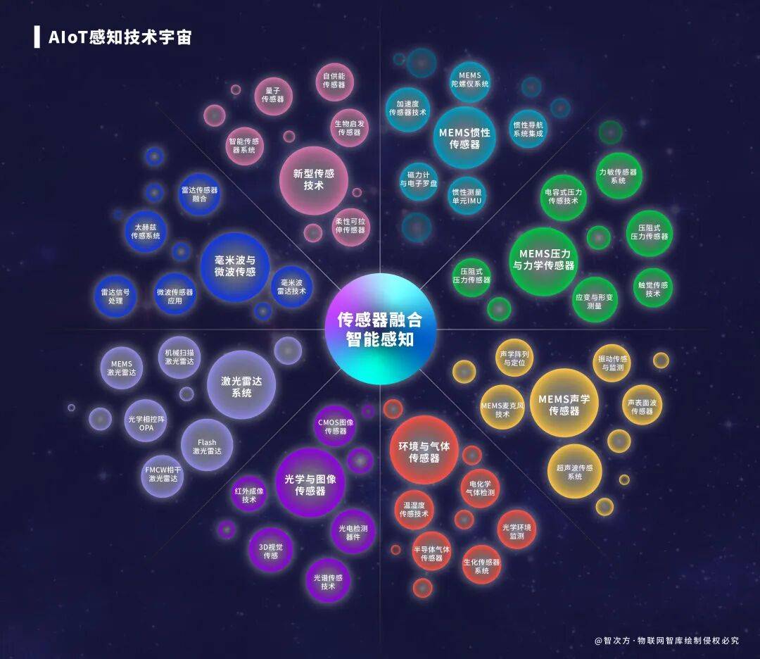 工信部：2026年组织编制重点行业“人工智能+质量”应用全景图和转型路线图