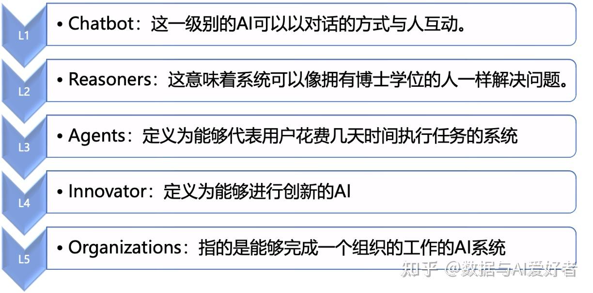 工信部：2026年组织编制重点行业“人工智能+质量”应用全景图和转型路线图