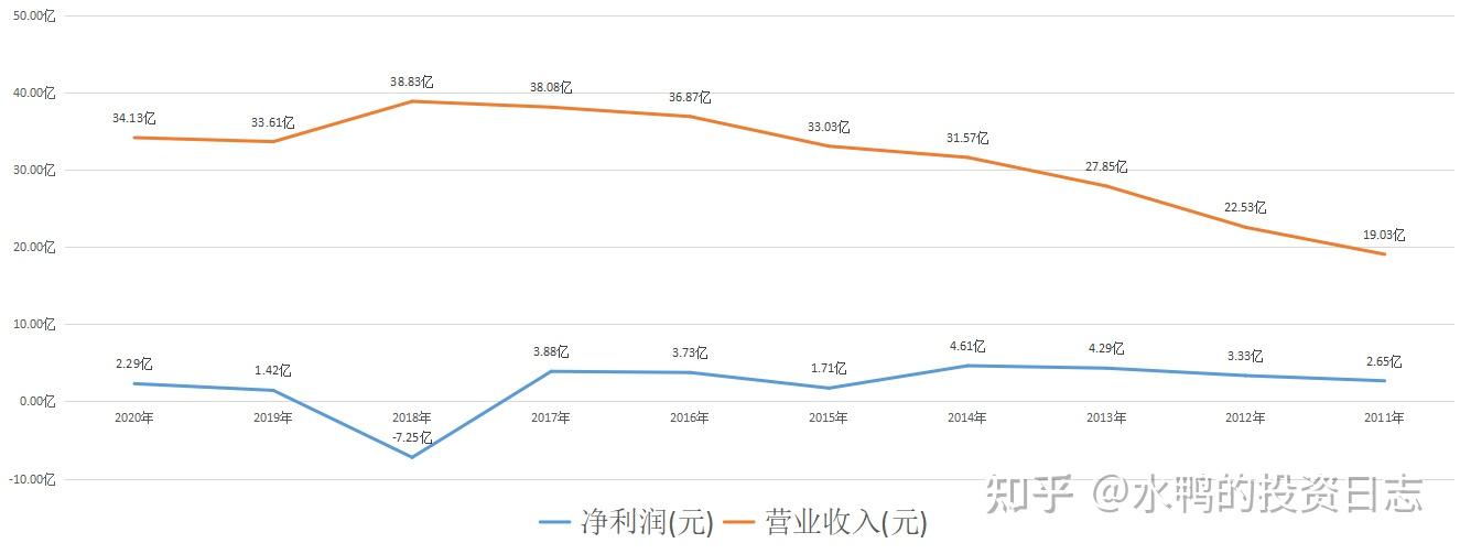营收创新高难抵增长放缓与成本高企双重挤压，长白山去年“增收不增利”
