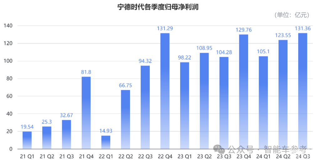 营收创新高难抵增长放缓与成本高企双重挤压，长白山去年“增收不增利”