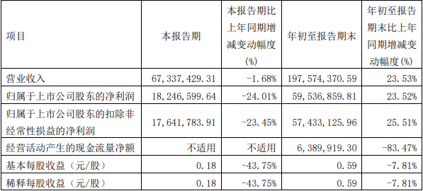阿拉丁：关于实施“阿拉转债”赎回暨摘牌的第一次提示性公告