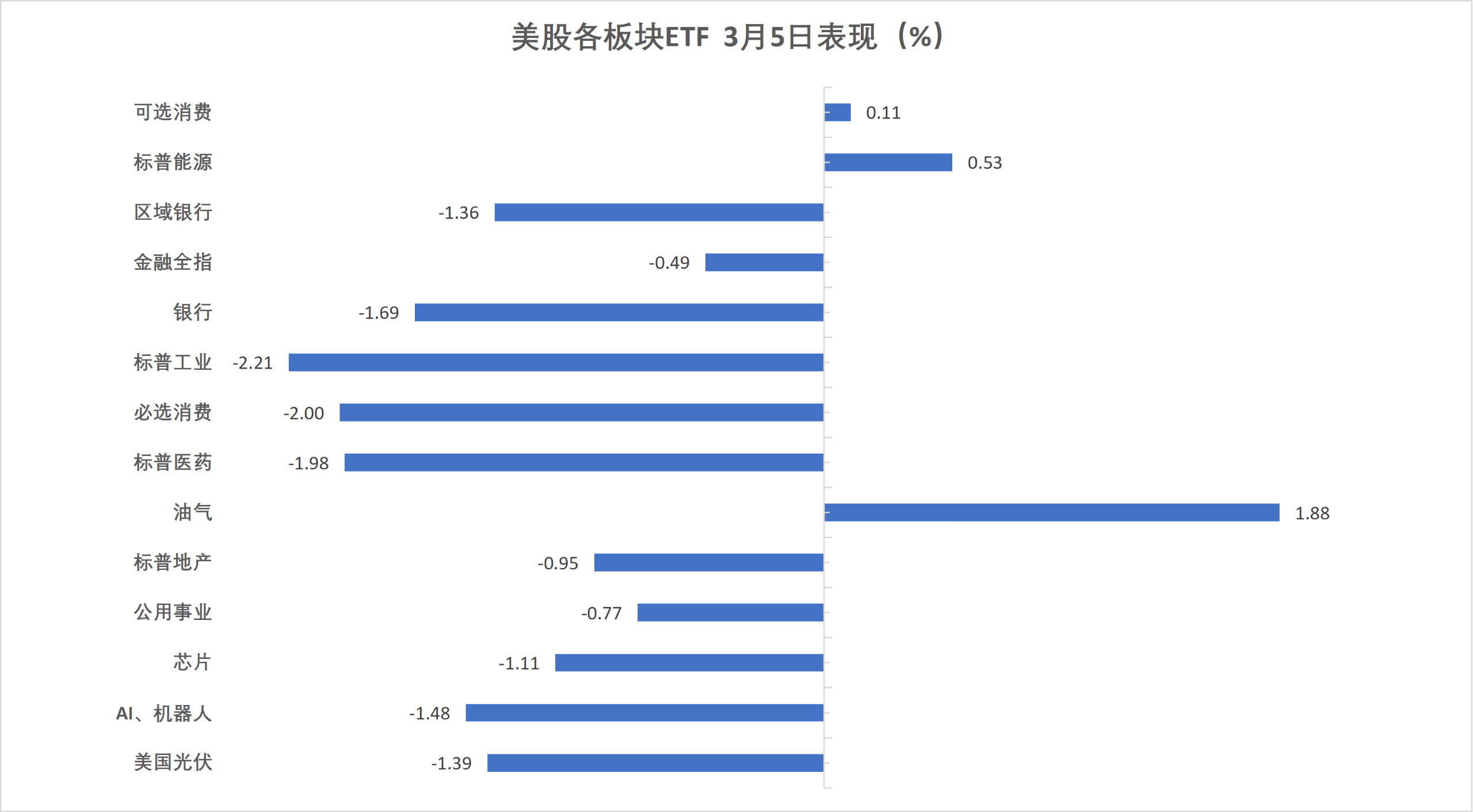 德国两年期国债收益率跌约11个基点