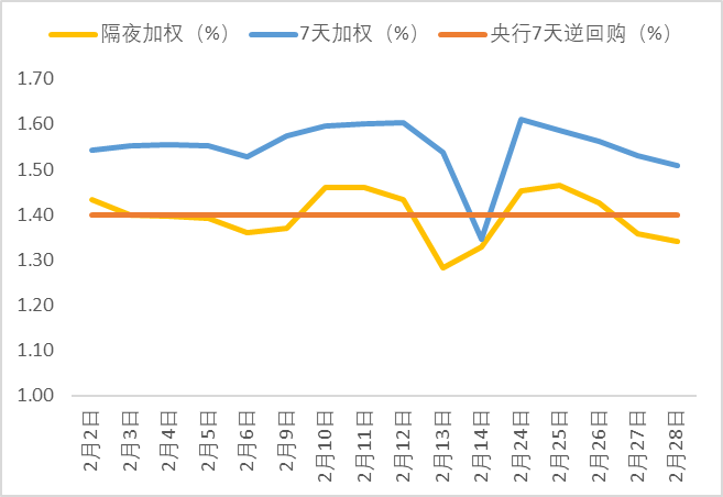 债市早参4月15日|央行今日将开展5000亿元买断式逆回购操作；恒大系列案一审公开开庭，许家印当庭认罪悔罪