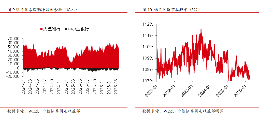 债市早参4月15日|央行今日将开展5000亿元买断式逆回购操作；恒大系列案一审公开开庭，许家印当庭认罪悔罪