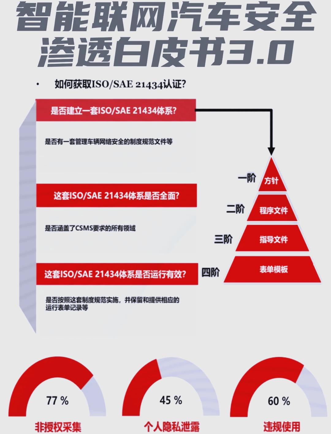 三部门：稳妥有序开展智能网联汽车道路测试与示范应用