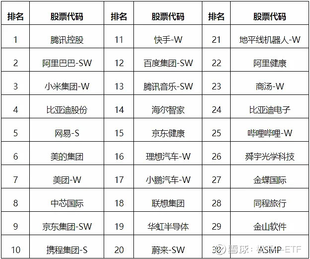 恒生科技、恒生互联网高开高走，港股互联网板块与恒生指数的背离有望收敛