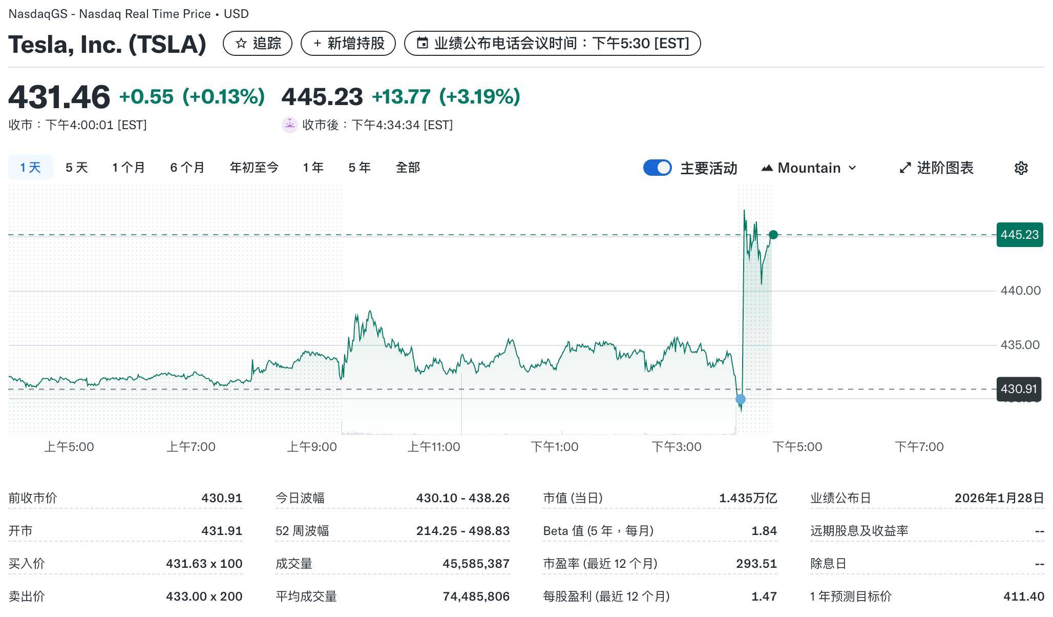 ST司特：预计首季净利润6800.00万元~8000.00万元 同比增78.22%~109.67%