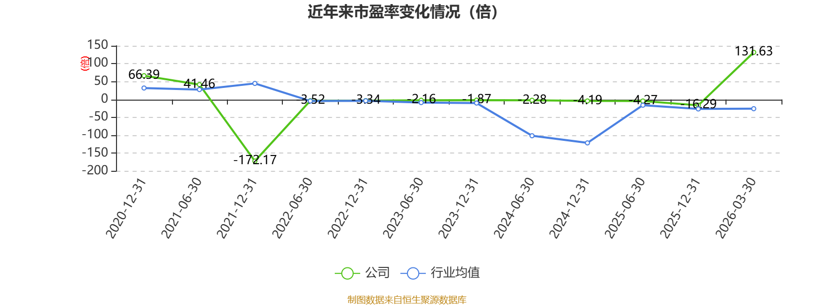 ST司特：预计首季净利润6800.00万元~8000.00万元 同比增78.22%~109.67%