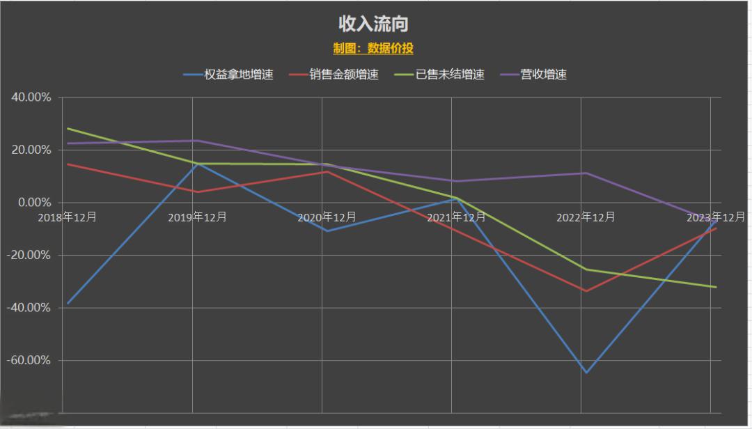 “23万科MTN001”展期方案出炉 与前期方案对齐