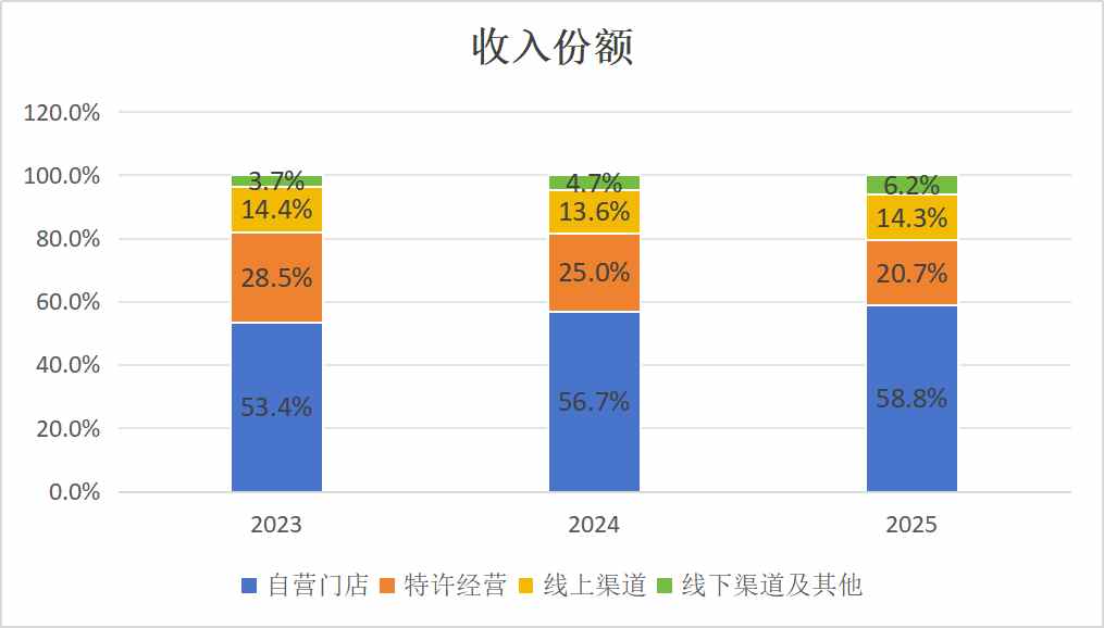 誉衡药业业绩快报：2025年扣非净利润同比增长8.64%