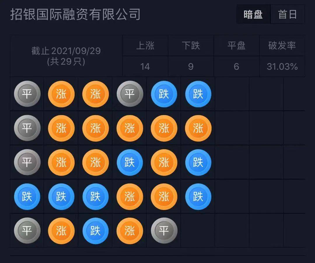 暖哇洞察、华工科技递表港交所；锅圈第一季度核心经营利润同比增长约45.3%至61%丨港交所早参