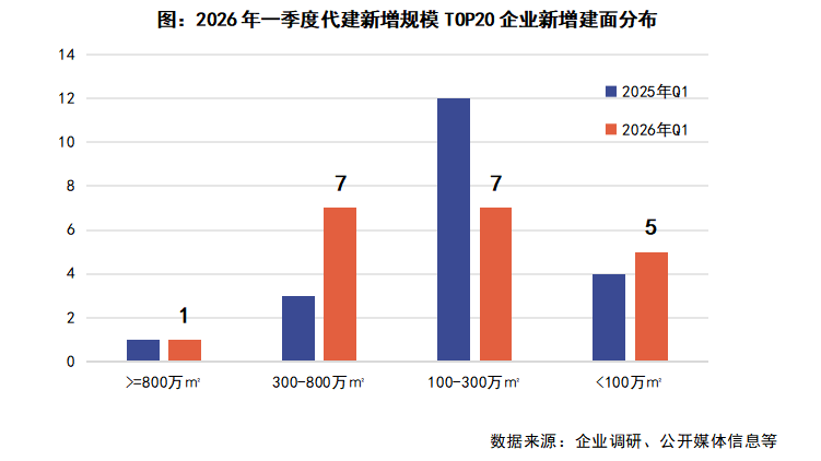 信号出现！一季度同比增长42%，房地产相关专项债发行规模大增