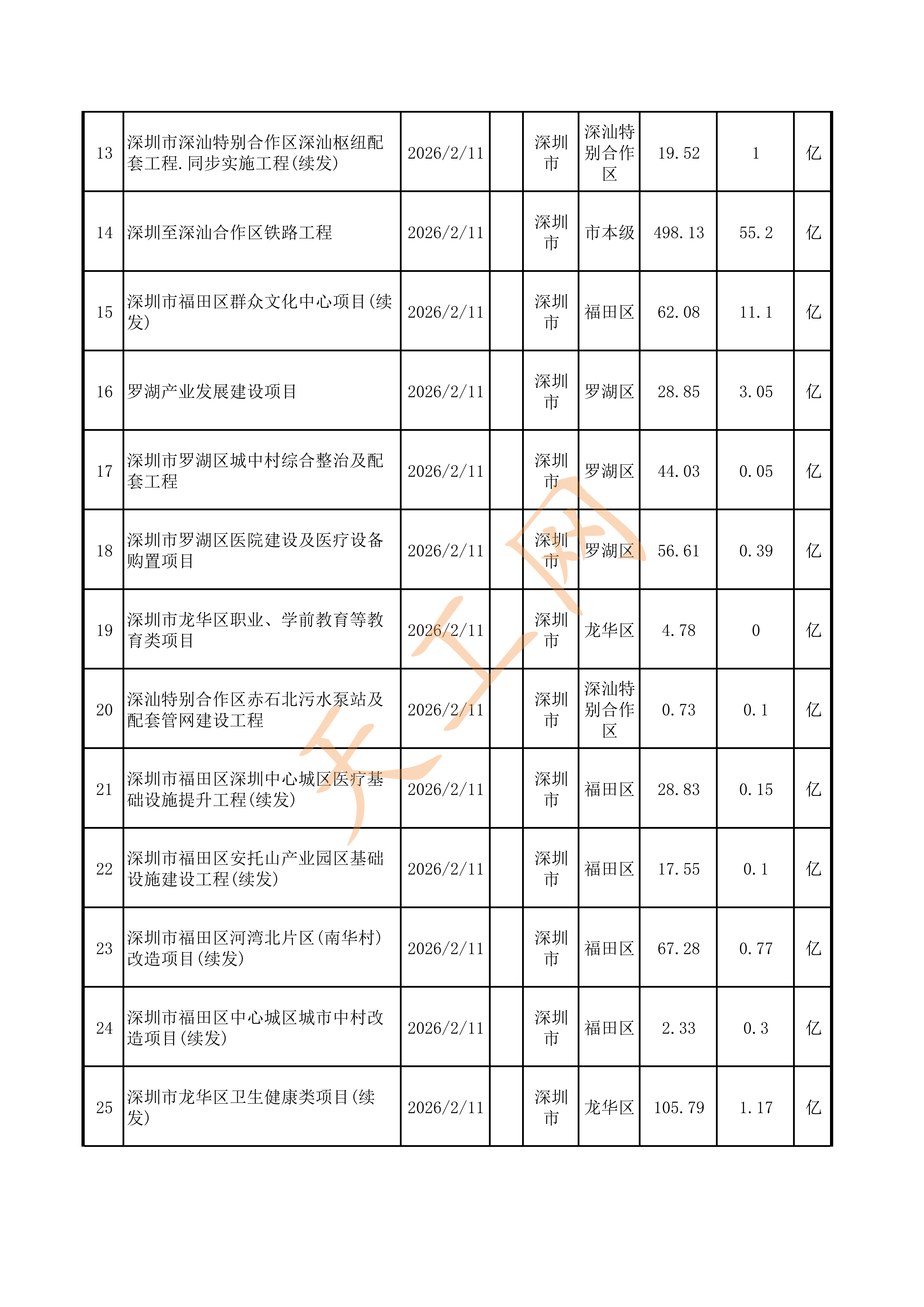 信号出现！一季度同比增长42%，房地产相关专项债发行规模大增