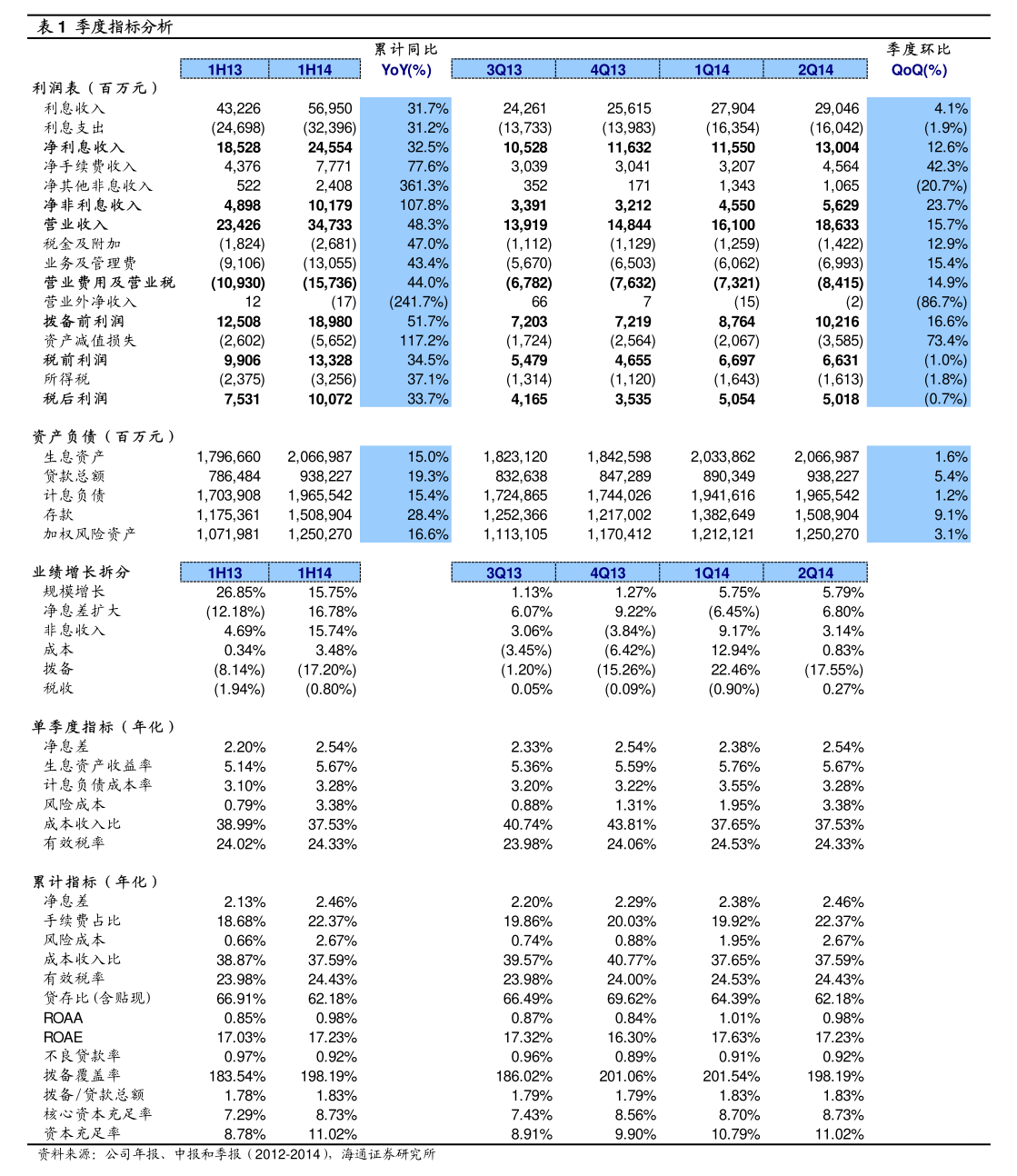 启明星辰：收入缩水、亏损加剧，募投项目效益惨淡，第二增长曲线难觅