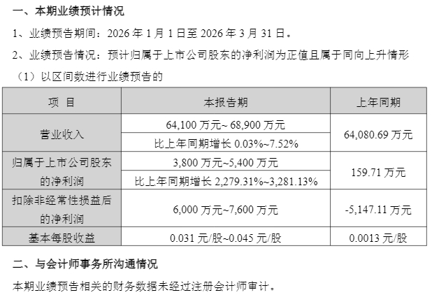 启明星辰：收入缩水、亏损加剧，募投项目效益惨淡，第二增长曲线难觅