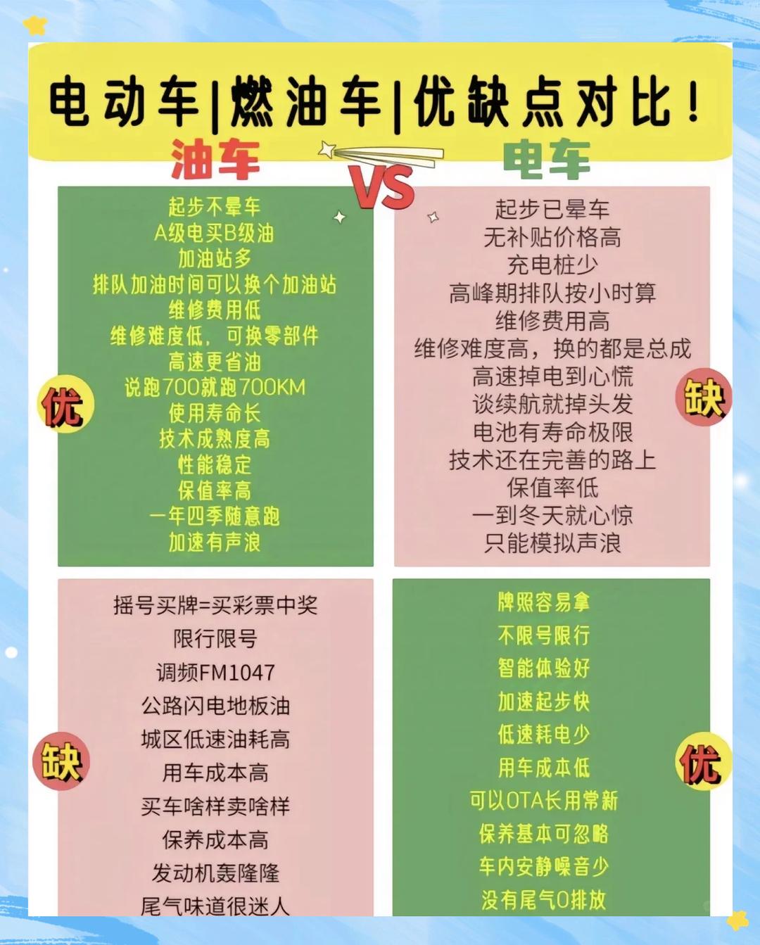 九年前大搞电车、九年后押注油车，荣威为什么总跟趋势“对着干”