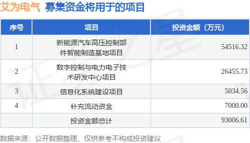 艾为电子：关于不向下修正“艾为转债”转股价格的公告