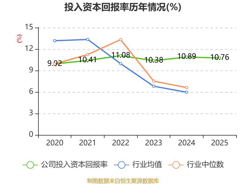 澳弘电子：2025年净利润同比增长7.74% 拟10派5元