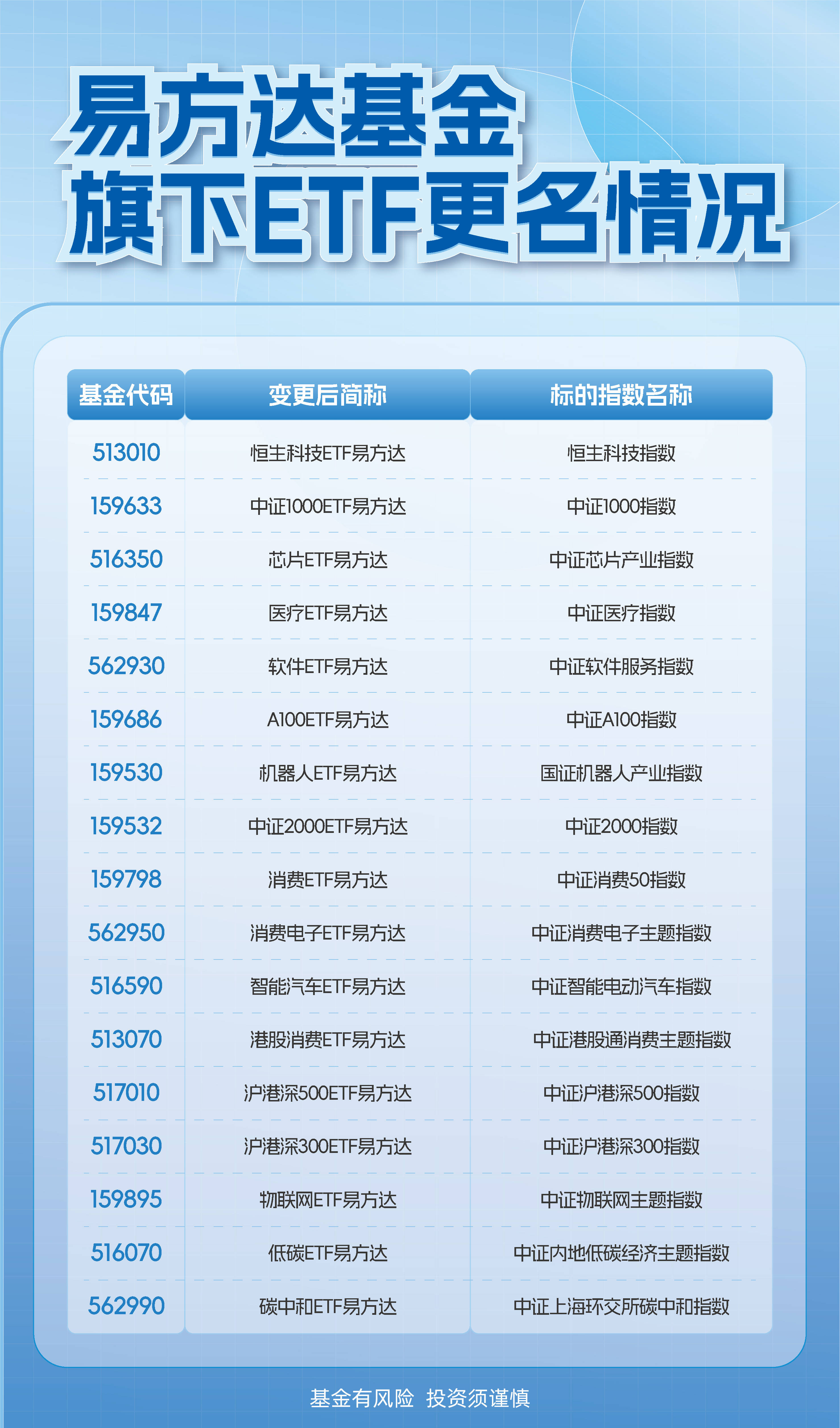 高度聚焦电网设备核心环节，电网设备ETF易方达（560390）今日上市交易