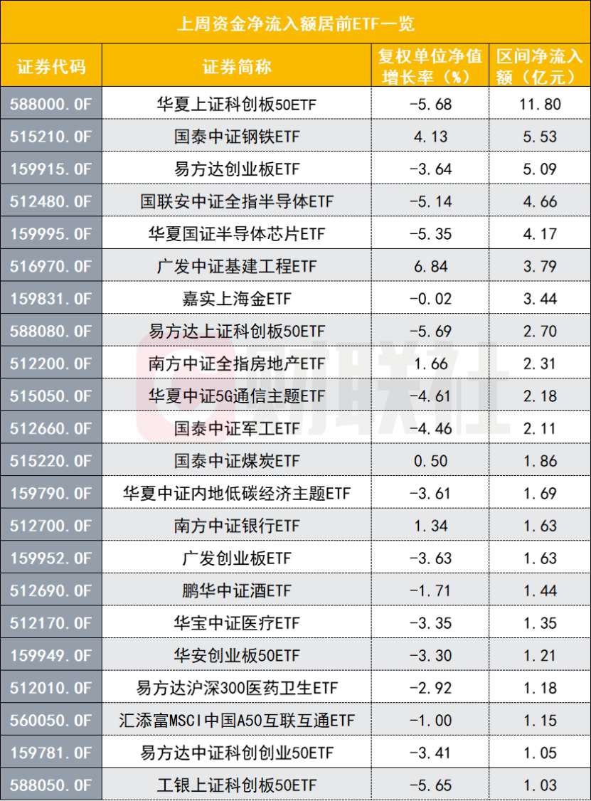 电网设备为何火了？现在还能借道ETF上车吗？