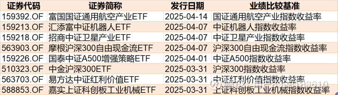电网设备为何火了？现在还能借道ETF上车吗？