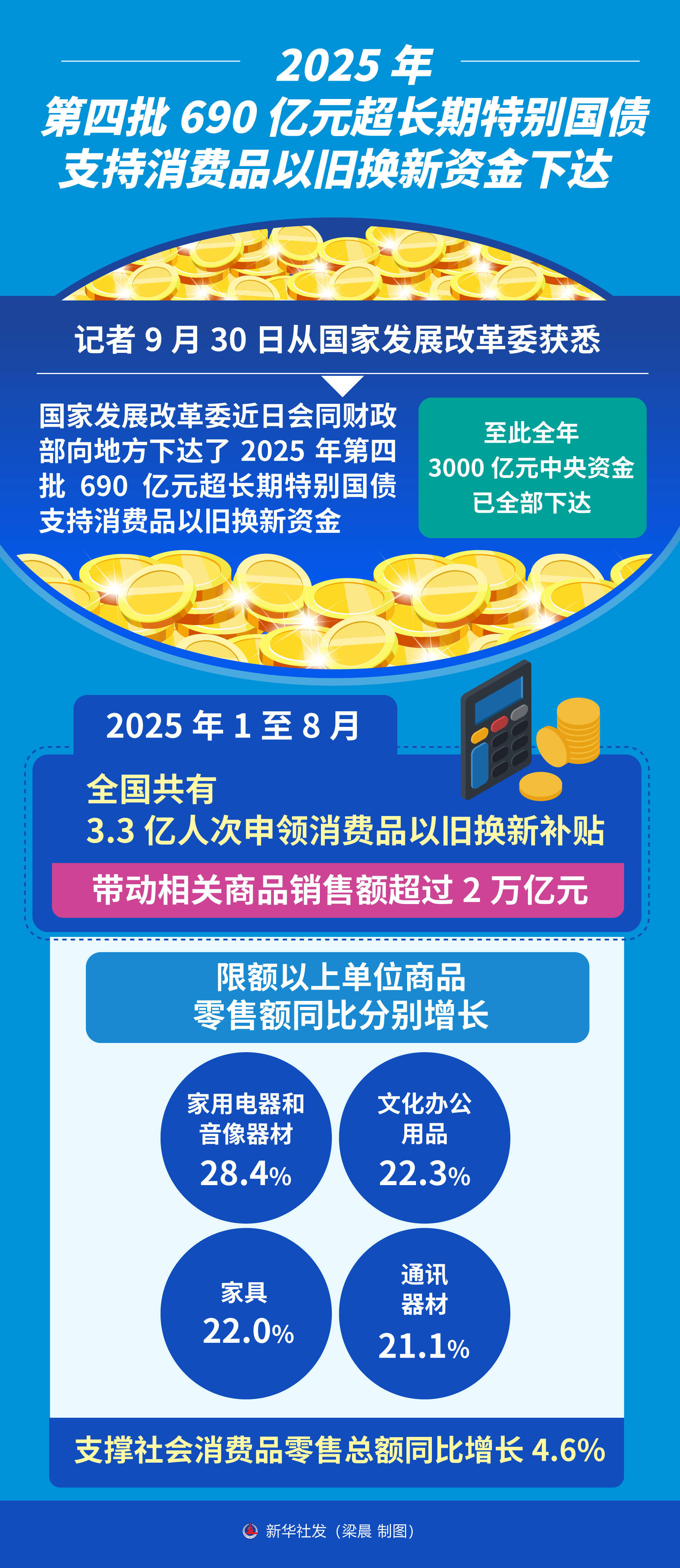 财政部拟发行2026年记账式贴现（二十五期）国债 招标面值总额300亿元