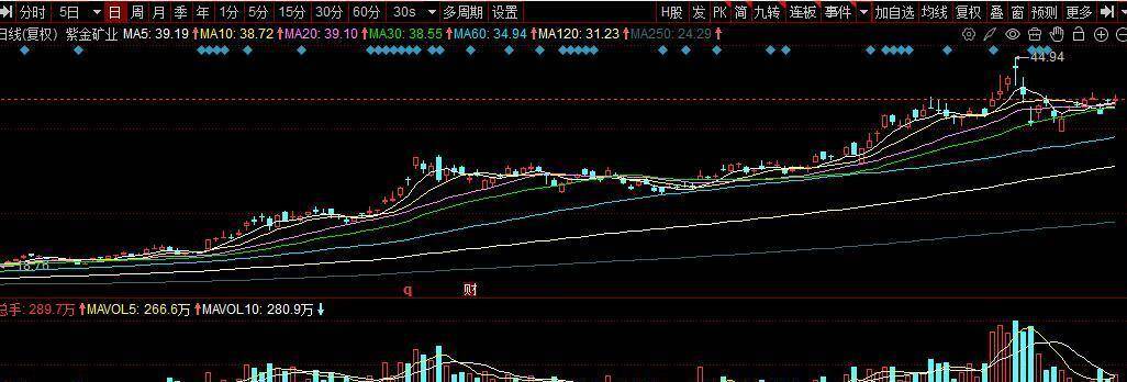 中矿资源：公司目前已获得津巴布韦锂精矿出口配额
